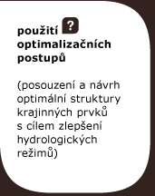 npovda